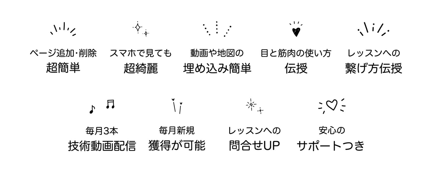 ページ追加•削除超簡単、スマホで見ても超綺麗、動画や地図の埋め込み簡単、目と筋肉の使い方伝授、レッスンへの繋げ方伝授、毎月3本技術動画配信、毎月新規獲得が可能、レッスンへの問合せUP、安心のサポートつき。