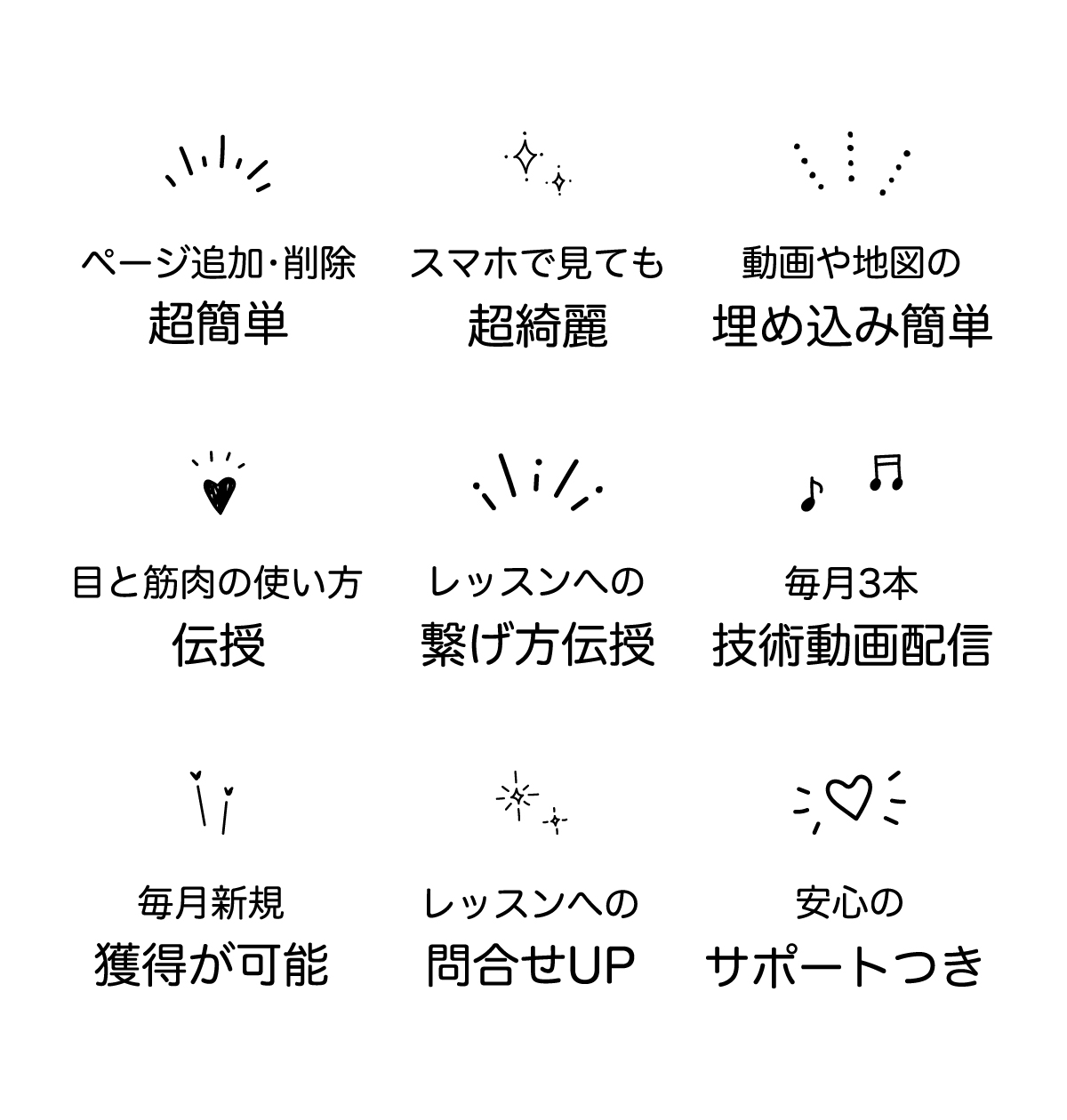 ページ追加•削除超簡単、スマホで見ても超綺麗、動画や地図の埋め込み簡単、目と筋肉の使い方伝授、レッスンへの繋げ方伝授、毎月3本技術動画配信、毎月新規獲得が可能、レッスンへの問合せUP、安心のサポートつき。